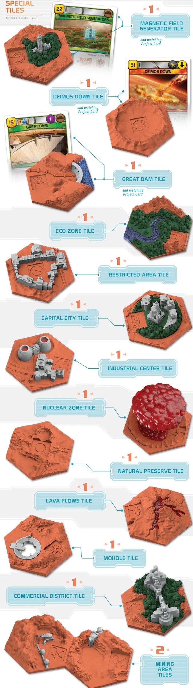 Terraforming Mars Small Box (3D Tiles)