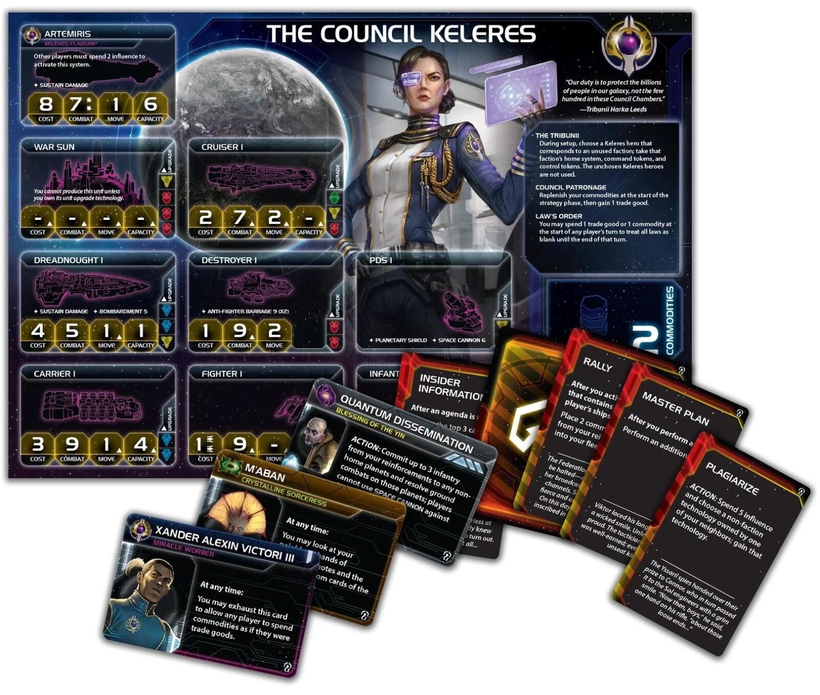 Twilight Imperium Thunders Edge Card game setup with character cards and game board featuring 'The Council Keleres' theme.