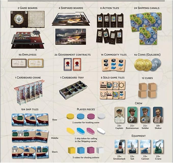 Shipyard 2nd edition contents
