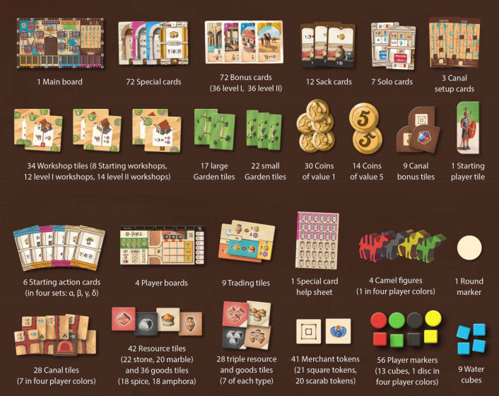 Resafa board game components with labels on a brown background